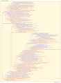 Thumbnail for version as of 11:15, 24 July 2026