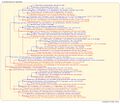 Thumbnail for version as of 17:32, 11 July 2026