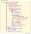 Thumbnail for version as of 19:45, 13 July 2026