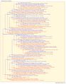 Thumbnail for version as of 14:15, 3 March 2026