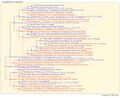 Thumbnail for version as of 20:39, 10 July 2026