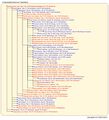 Thumbnail for version as of 21:00, 12 July 2026