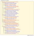 Thumbnail for version as of 18:32, 11 March 2026