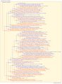 Thumbnail for version as of 16:26, 14 July 2026