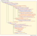 Thumbnail for version as of 11:12, 27 July 2026