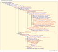Thumbnail for version as of 12:40, 27 July 2026