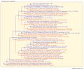 Thumbnail for version as of 12:21, 14 March 2026