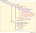 Thumbnail for version as of 12:29, 27 July 2026
