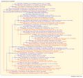 Thumbnail for version as of 17:48, 12 July 2026