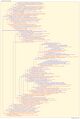 Thumbnail for version as of 15:39, 5 March 2026