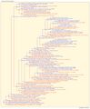 Thumbnail for version as of 08:38, 20 July 2026