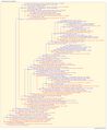 Thumbnail for version as of 18:47, 18 July 2026