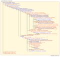 Thumbnail for version as of 21:59, 27 July 2026