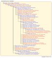 Thumbnail for version as of 13:12, 15 July 2026