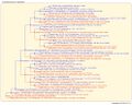 Thumbnail for version as of 13:49, 14 March 2026