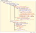 Thumbnail for version as of 22:32, 27 July 2026