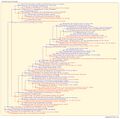 Thumbnail for version as of 12:16, 24 July 2026