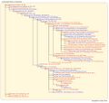Thumbnail for version as of 21:48, 27 July 2026